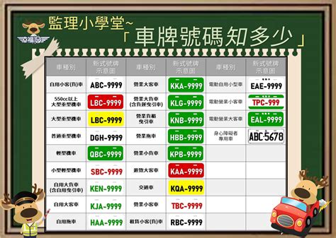 車牌 意思|台灣車牌分類查詢、顏色、號碼編排、特殊標誌、尺寸。